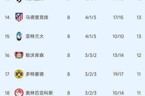 随着皇马2：4错失好局，欧冠附加赛十六强出炉，穆里尼奥再战老东家